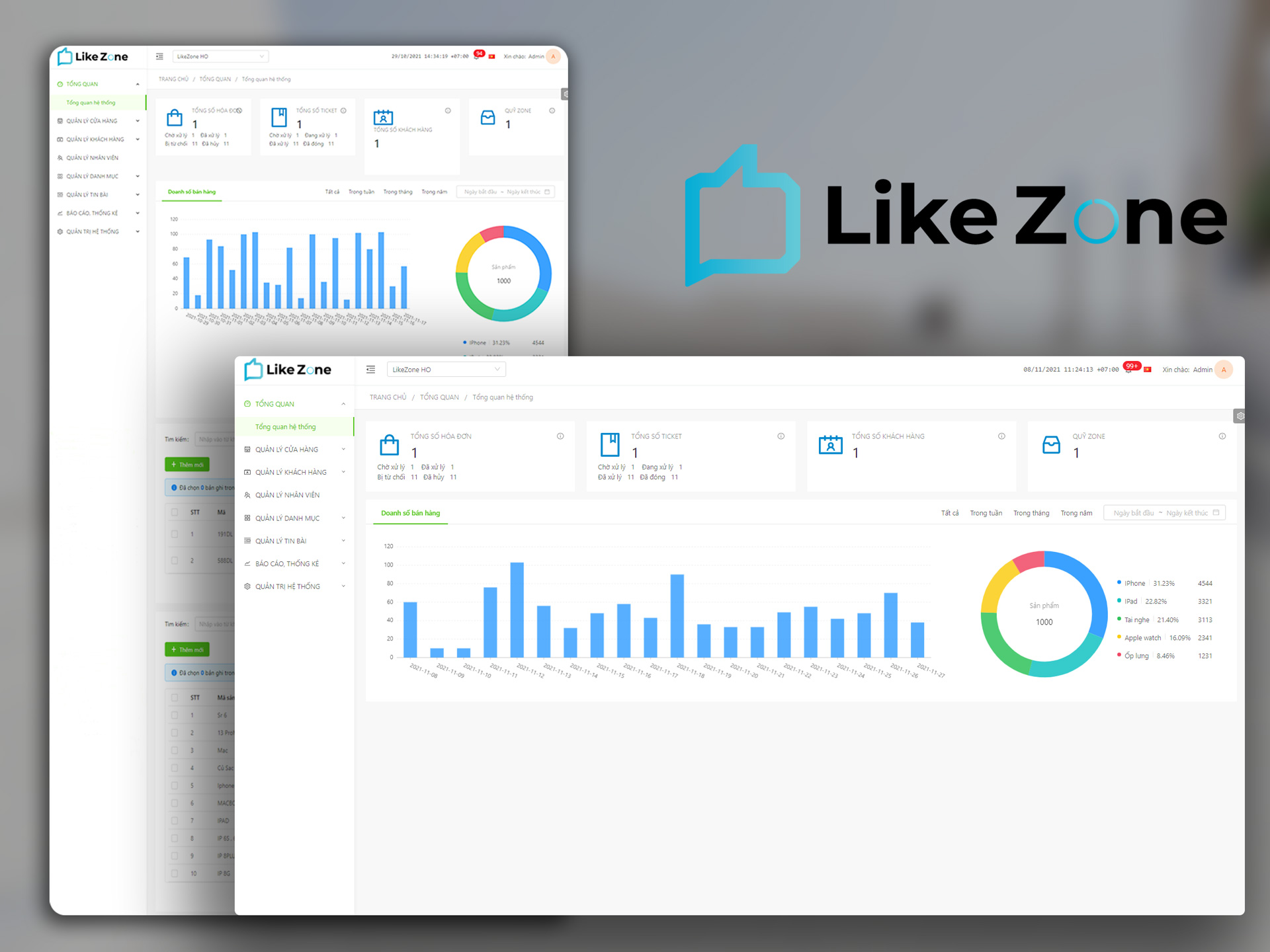 LikeZone Sales - Overview