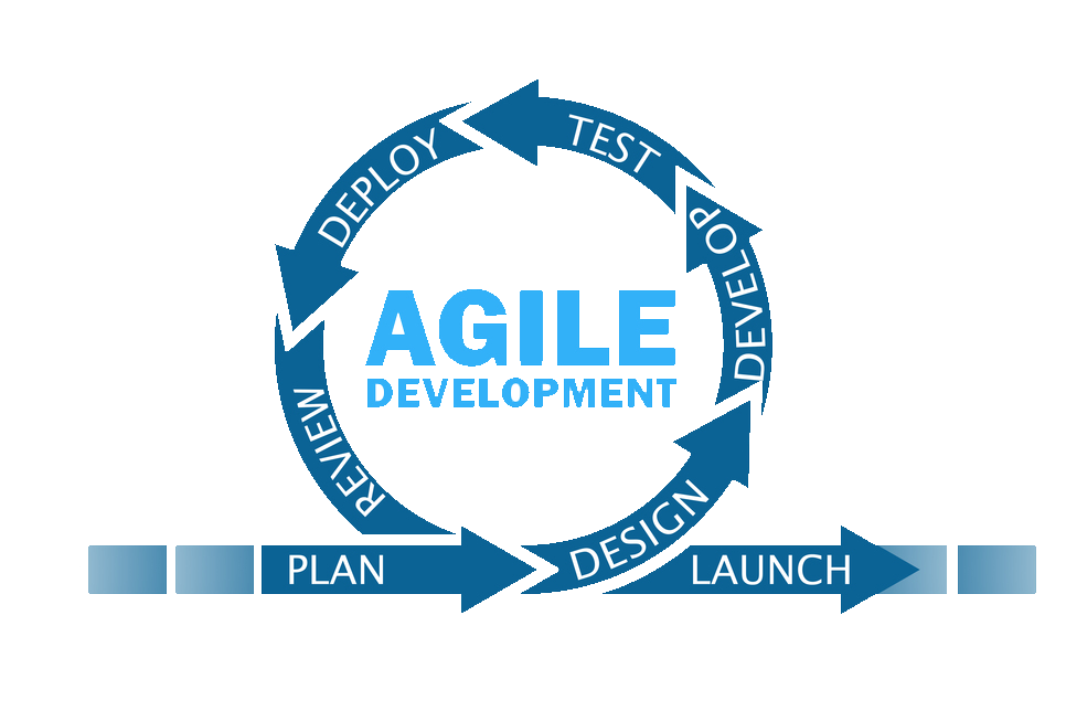 what is agile software development2