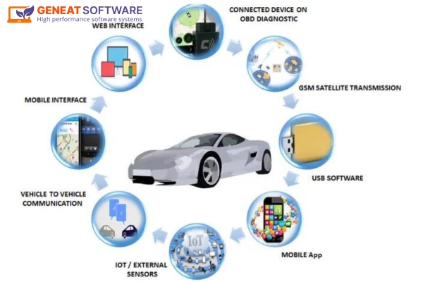 IoT trong lĩnh vực giao thông: Ứng dụng & lợi ích