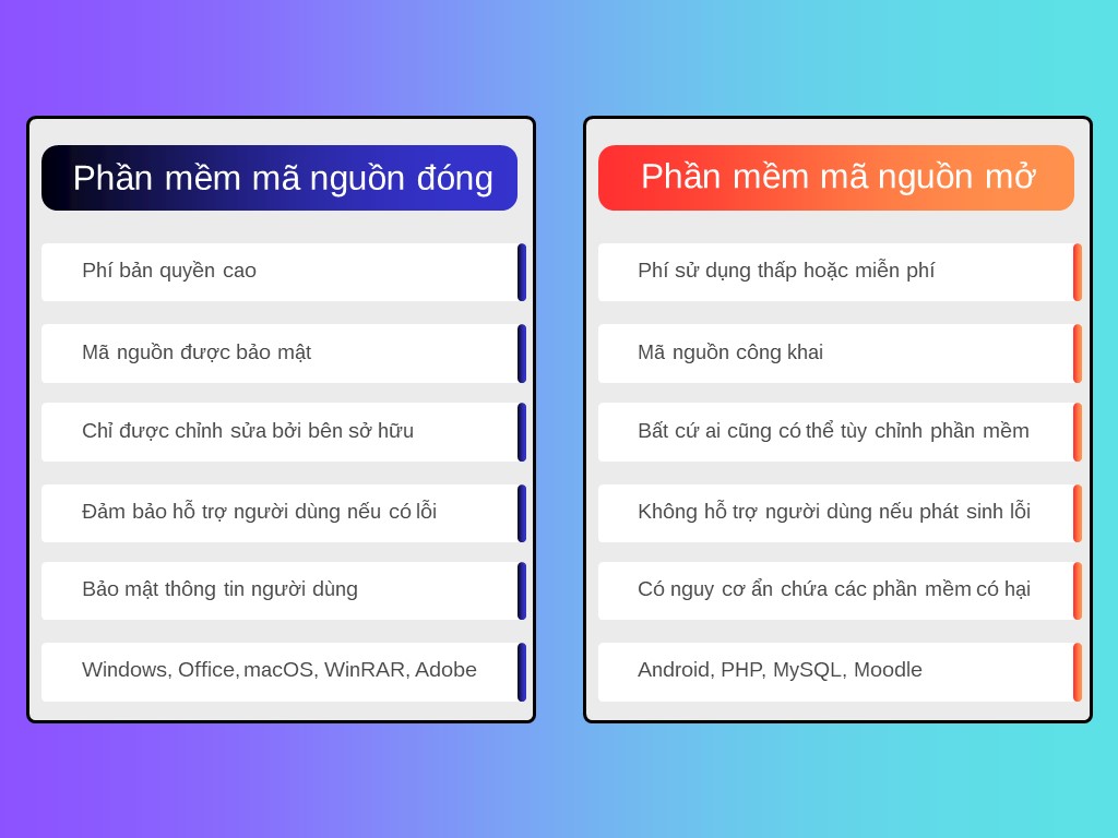 So sánh phần mềm mã nguồn mở và phần mềm mã nguồn đóng