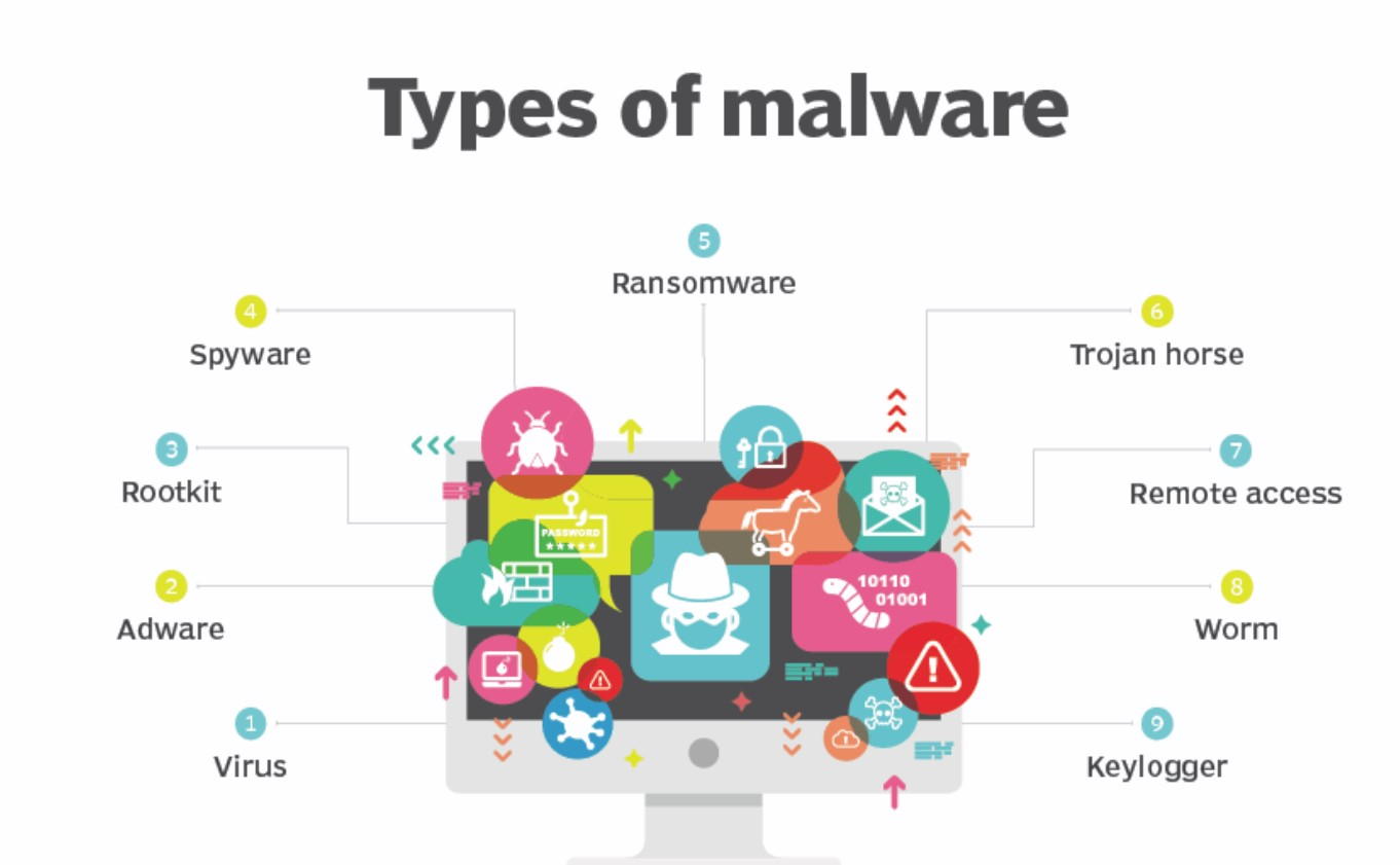 mot-so-loai-malware-pho-bien