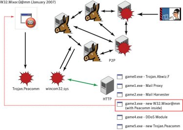 Trojan dễ lây lan vì khó bị phát hiện