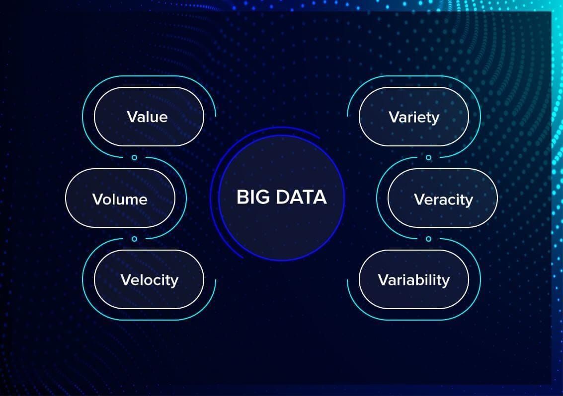 big data và 6 đặc trưng