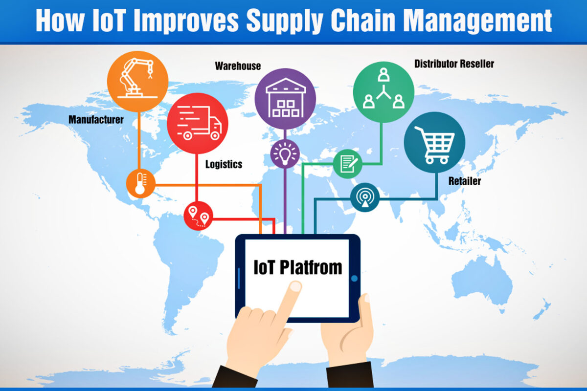 Quản lý chuỗi cung ứng với IoT
