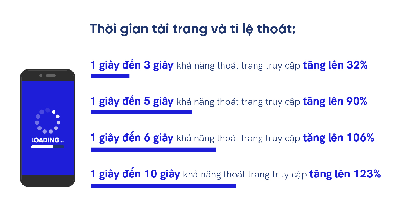 Ty le thoat trang ve tam quan trong cua UI/UX