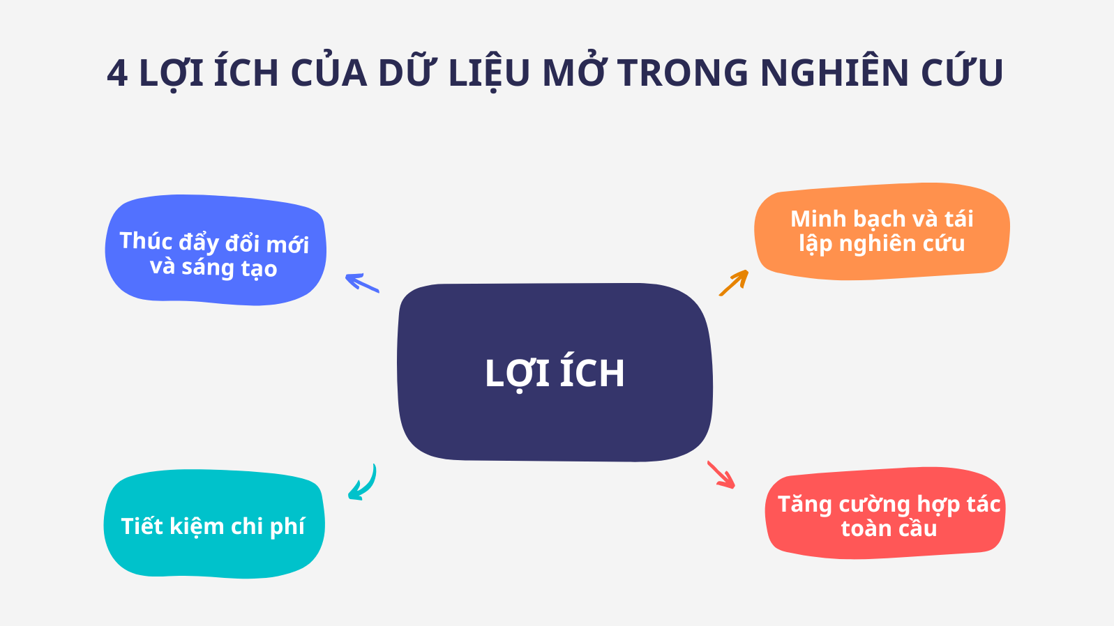 Giúp tiếp cận dữ liệu dễ dàng, minh bạch và kiểm chứng kết quả