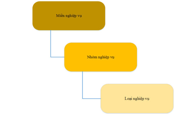 Cấu trúc mô hình tham chiếu nghiệp vụ