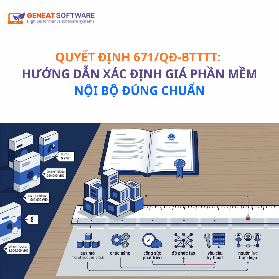 Quyết định 671/QĐ-BTTTT: Hướng dẫn xác định giá phần mềm nội bộ đúng chuẩn