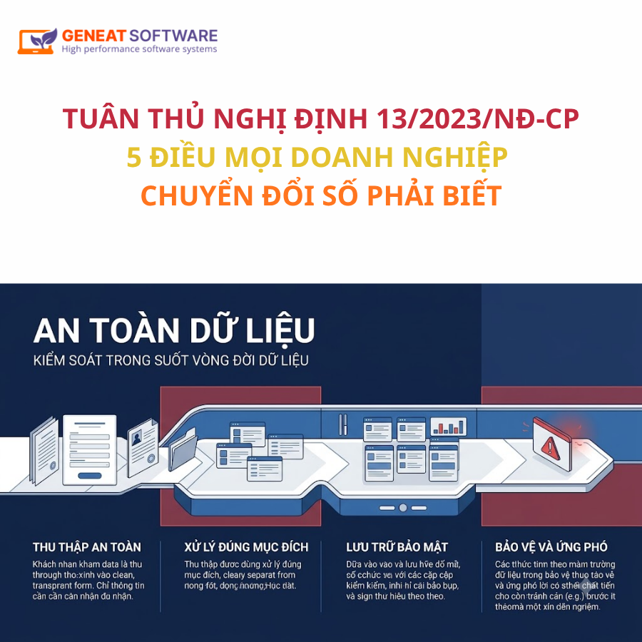 Tuân thủ Nghị định 13/2023/NĐ-CP: 5 điều mọi doanh nghiệp chuyển đổi số phải biết